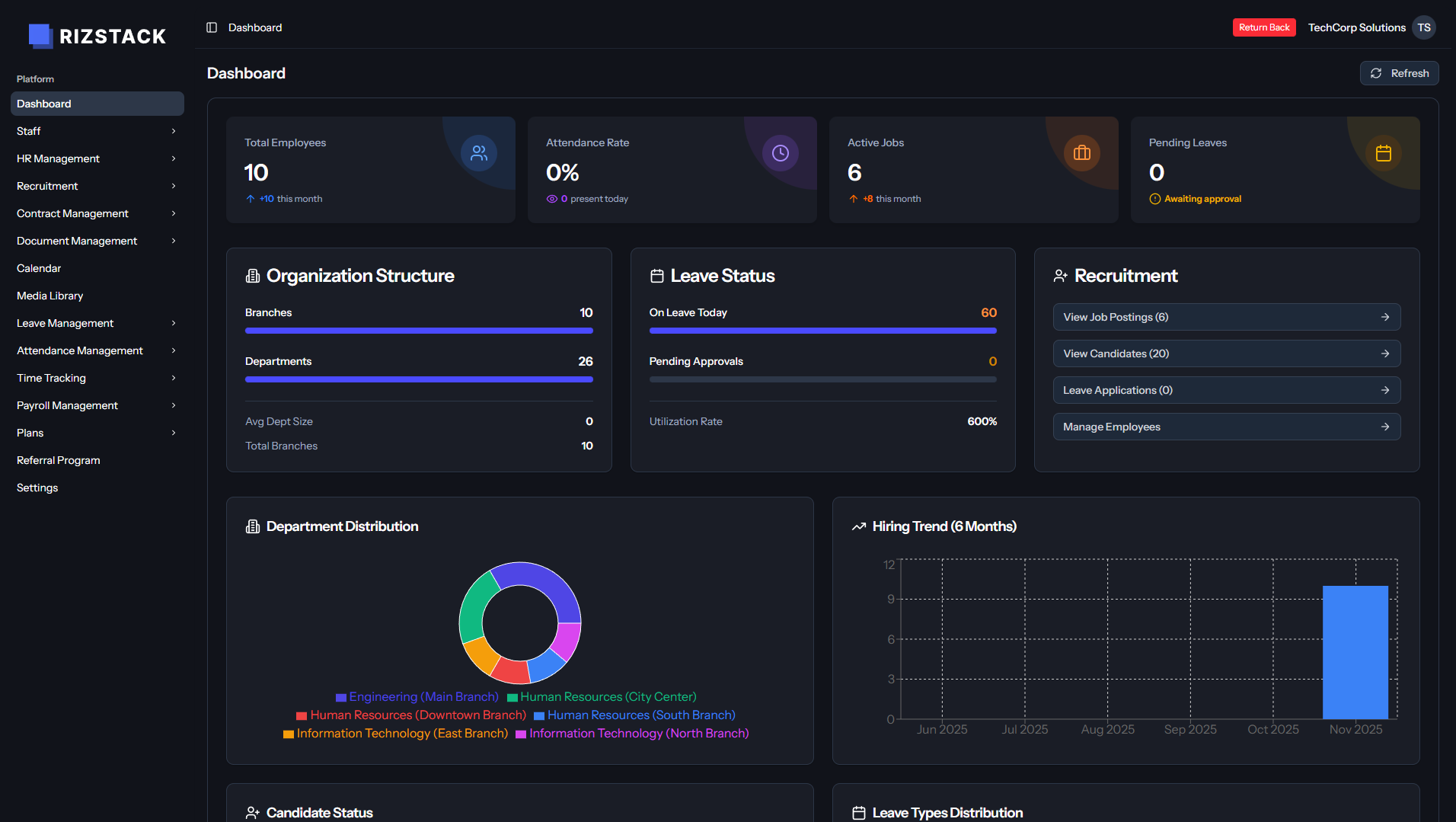 AptlyHR Dashboard Screenshot